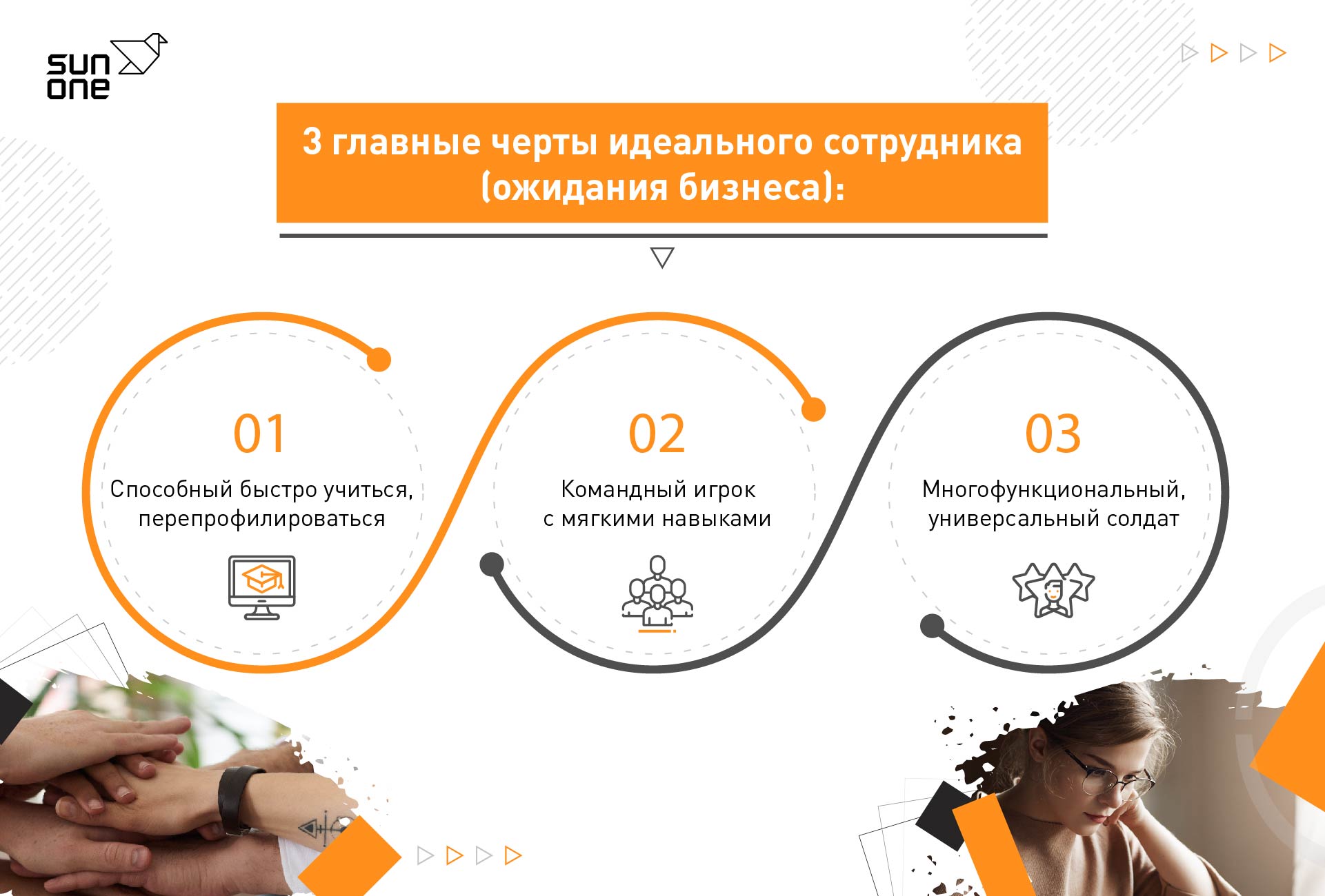Главные черты идеального сотрудника