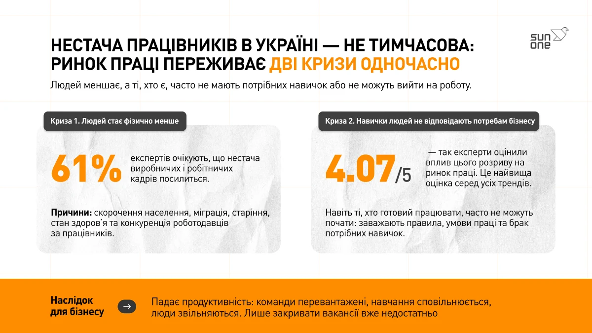 Форсайт ринку праці 2026–2036 4