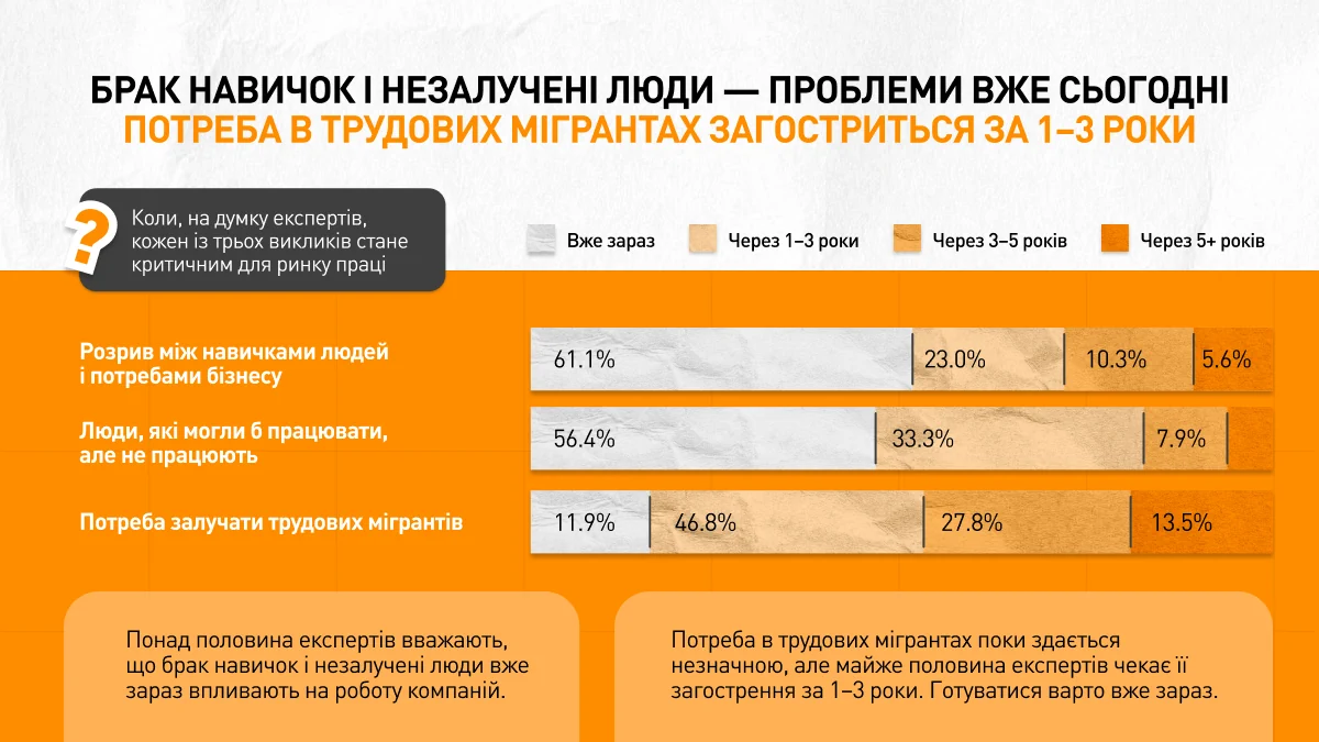 Форсайт ринку праці 2026–2036 5