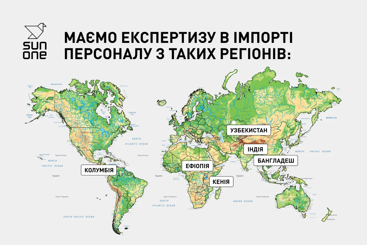 імпорт персоналу