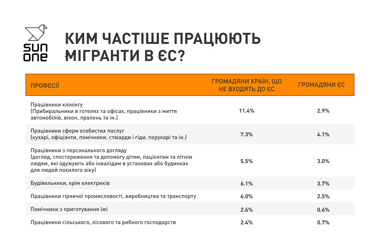мігранти в EU