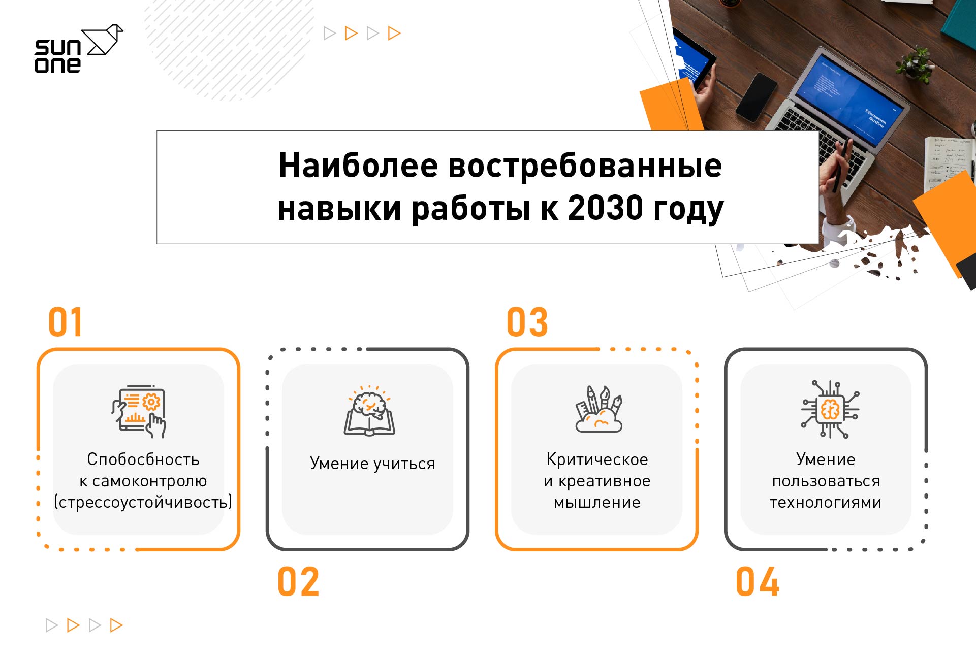 Наиболее востребованные навыки работы к 2030 году