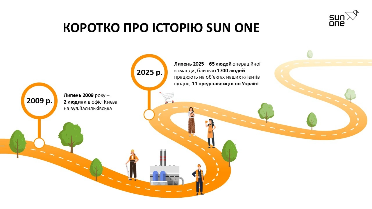 про компанію sun one коротко