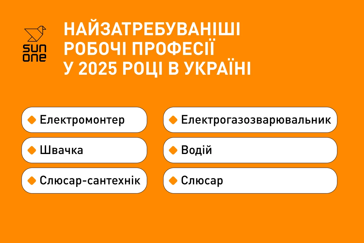 професії 2025
