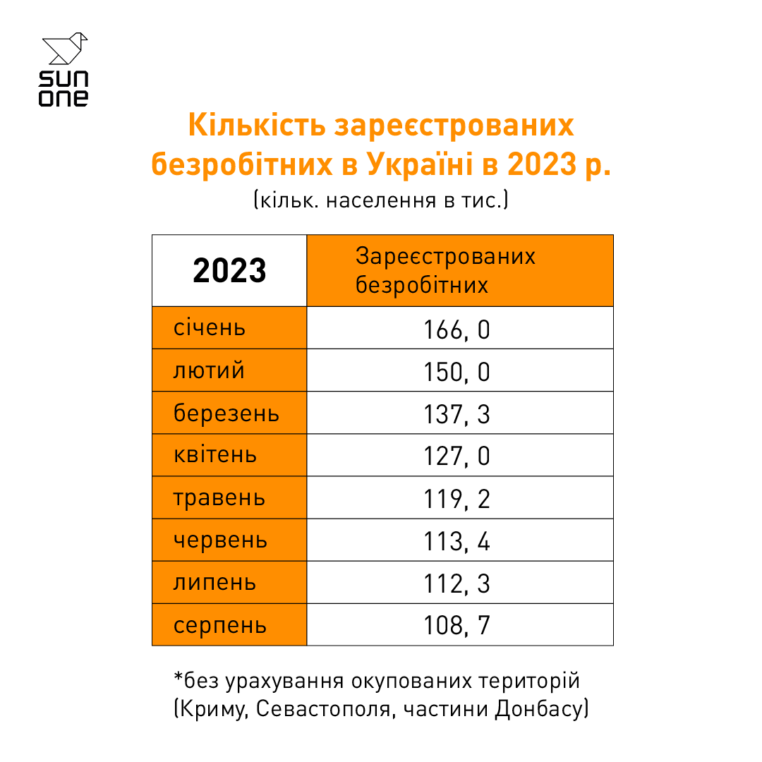 Ринок праці в України станом на вересень 2023