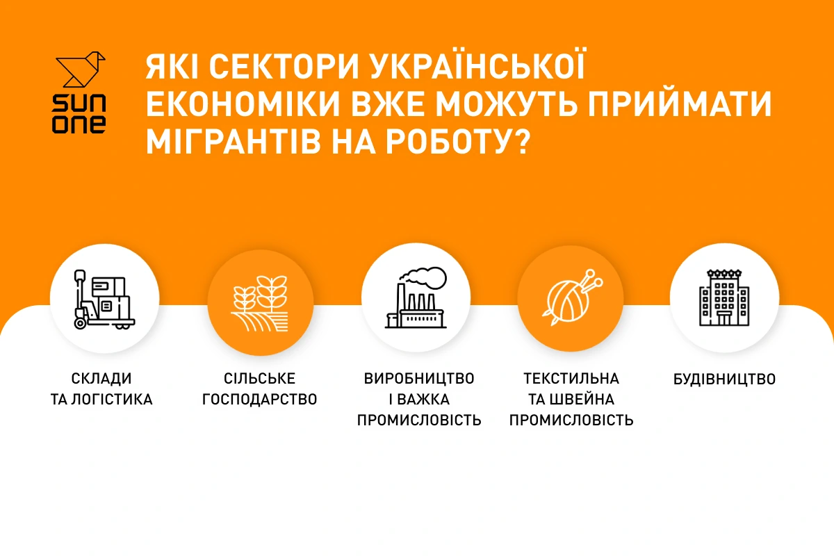 сектори економіки