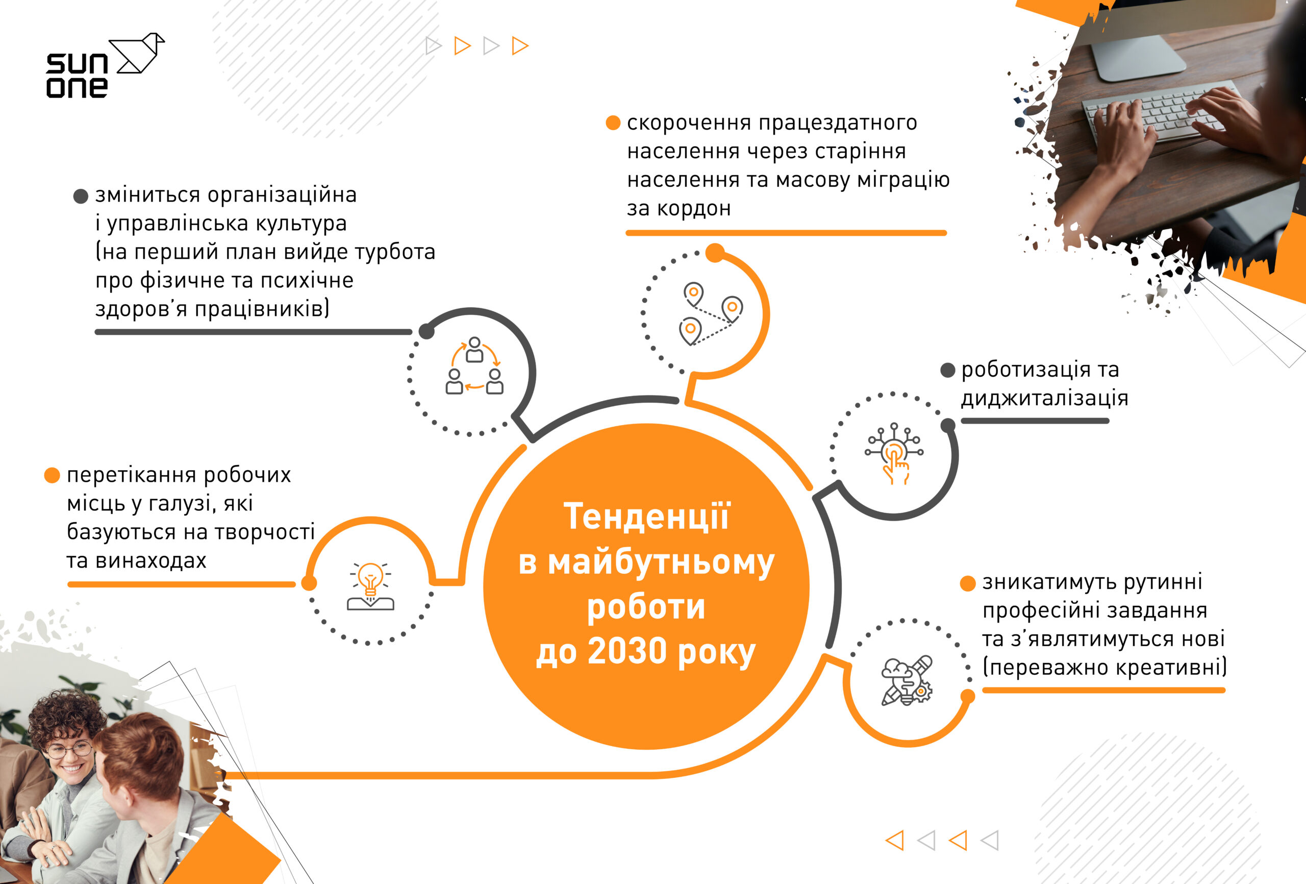 tendencii-v-majbutnomu-roboti-2030