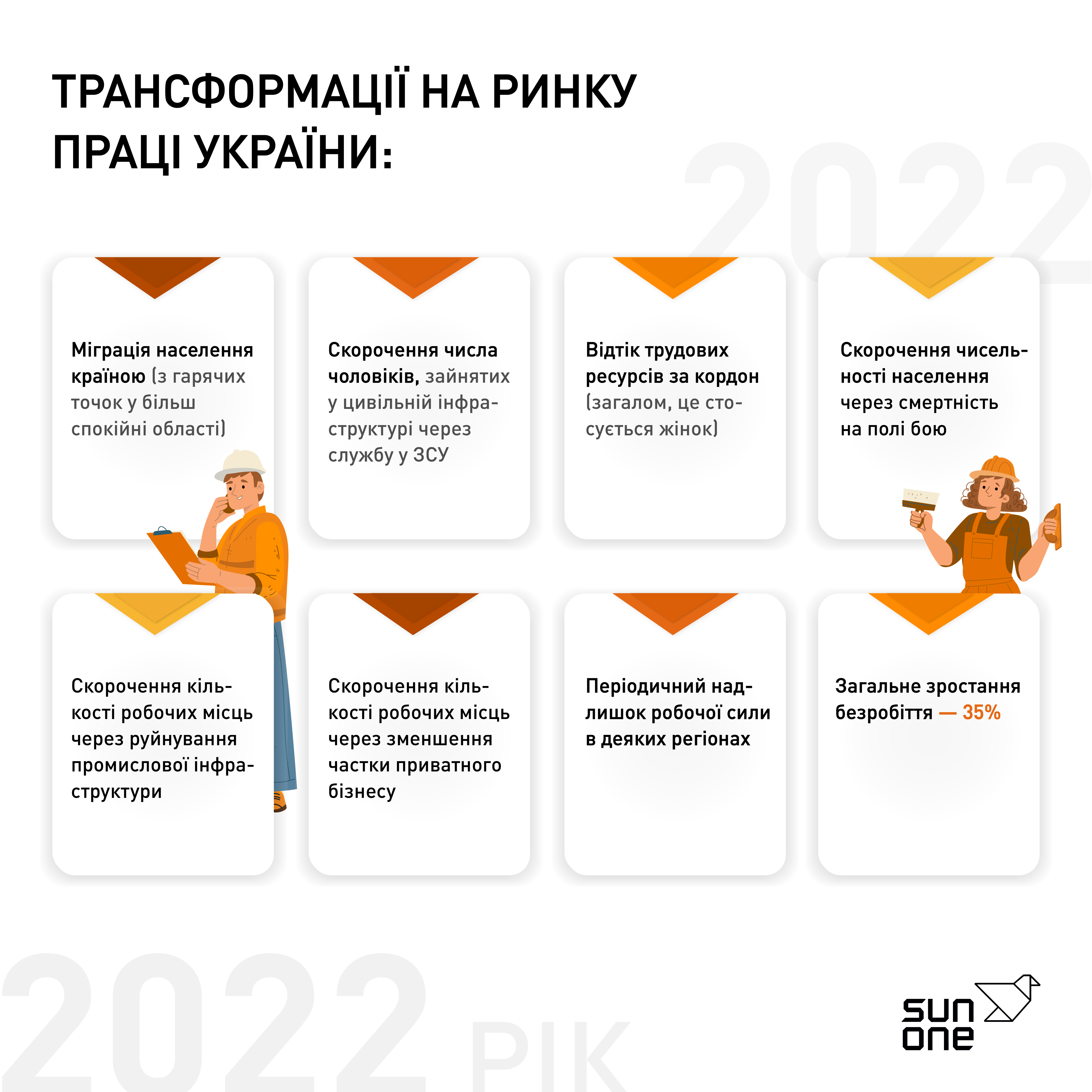 Как изменился рынок труда Украины